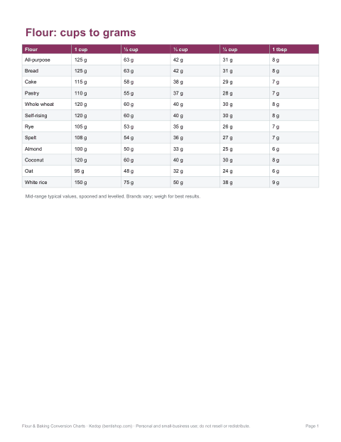 Preview of the first page of Flour conversion chart