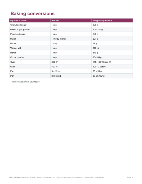 Preview of the first page of Baking conversion chart